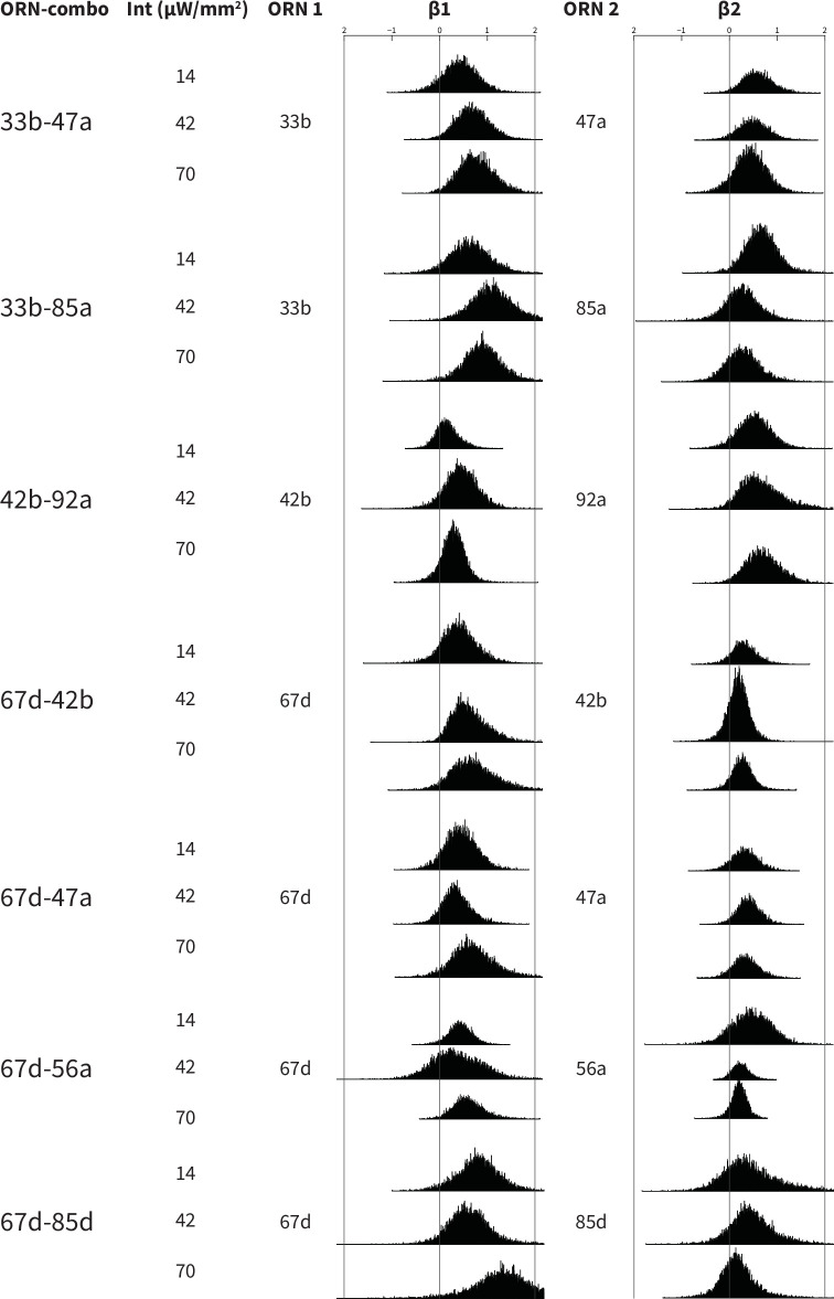 Figure 5—figure supplement 2.