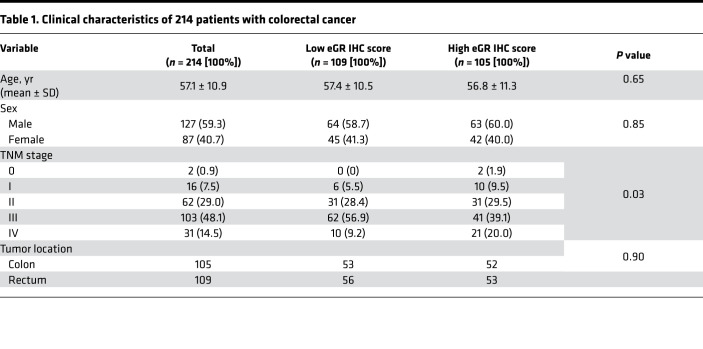 graphic file with name jciinsight-6-151815-g247.jpg