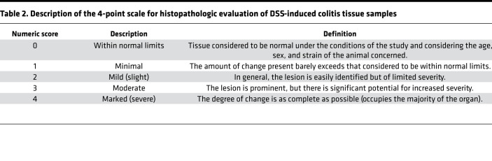 graphic file with name jciinsight-6-151815-g248.jpg