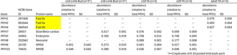 graphic file with name JGP_20241360411072024c_TableS1.jpg