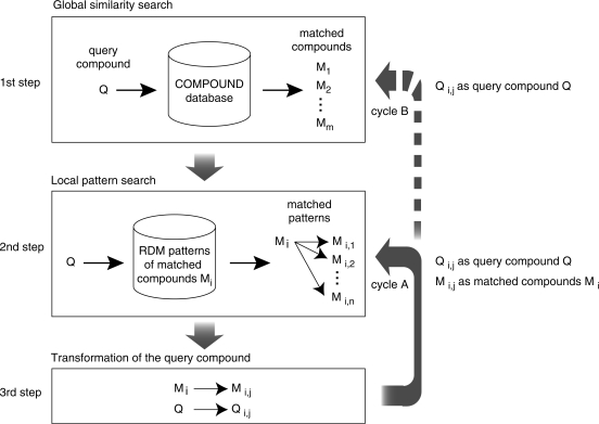 Figure 1.