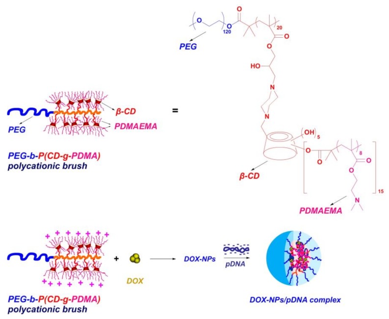 Scheme 1