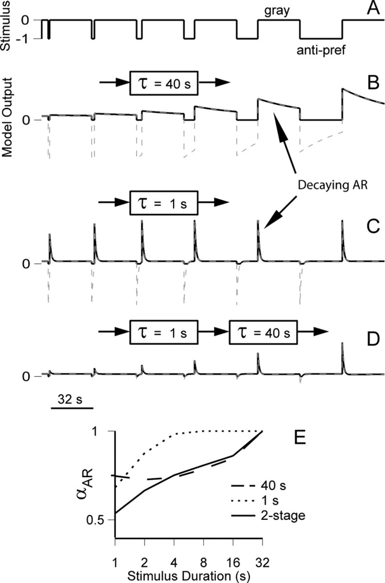 Figure 9.