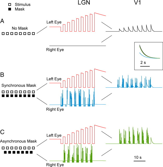 Figure 10.