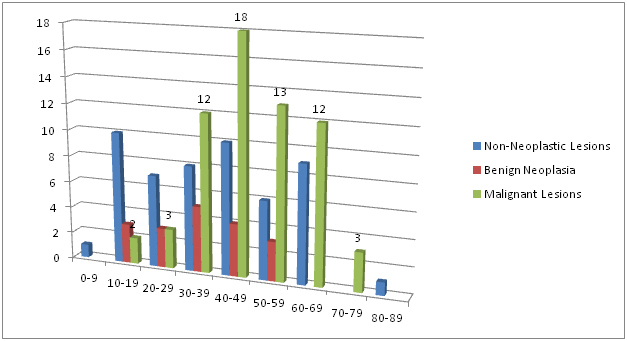 [Table/Fig-1]: