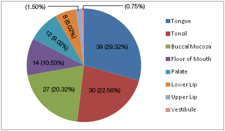 [Table/Fig-2]: