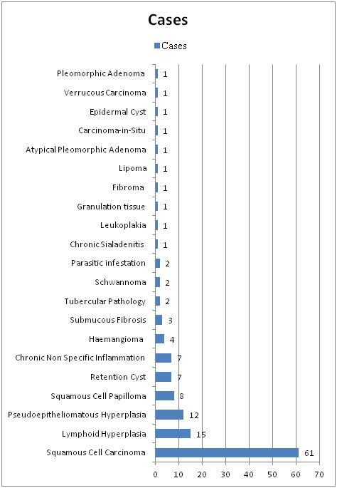 [Table/Fig-3]: