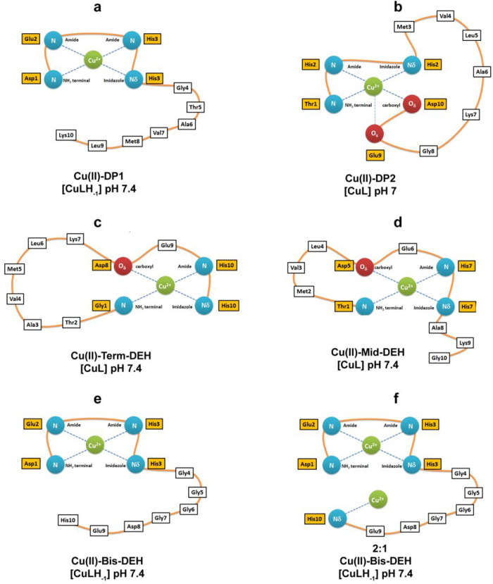 Figure 12