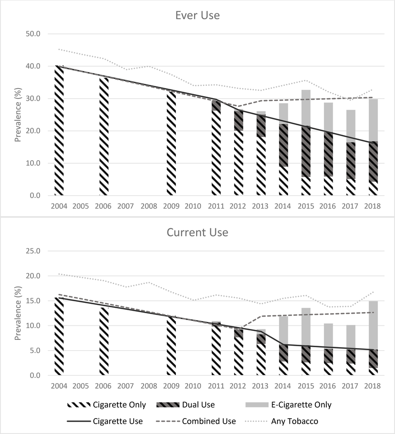 Figure 1: