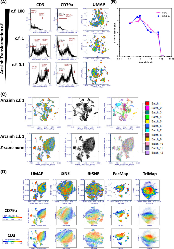 FIGURE 3