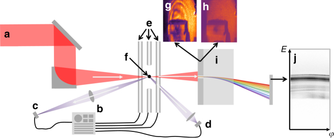 Fig. 4