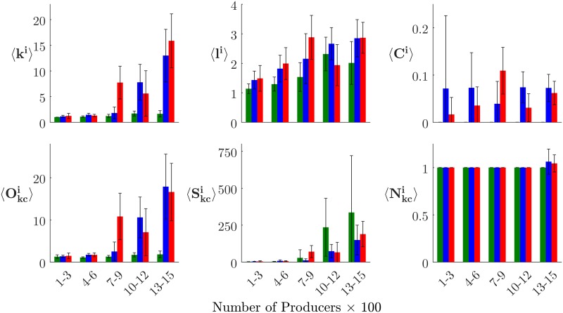 Fig 10