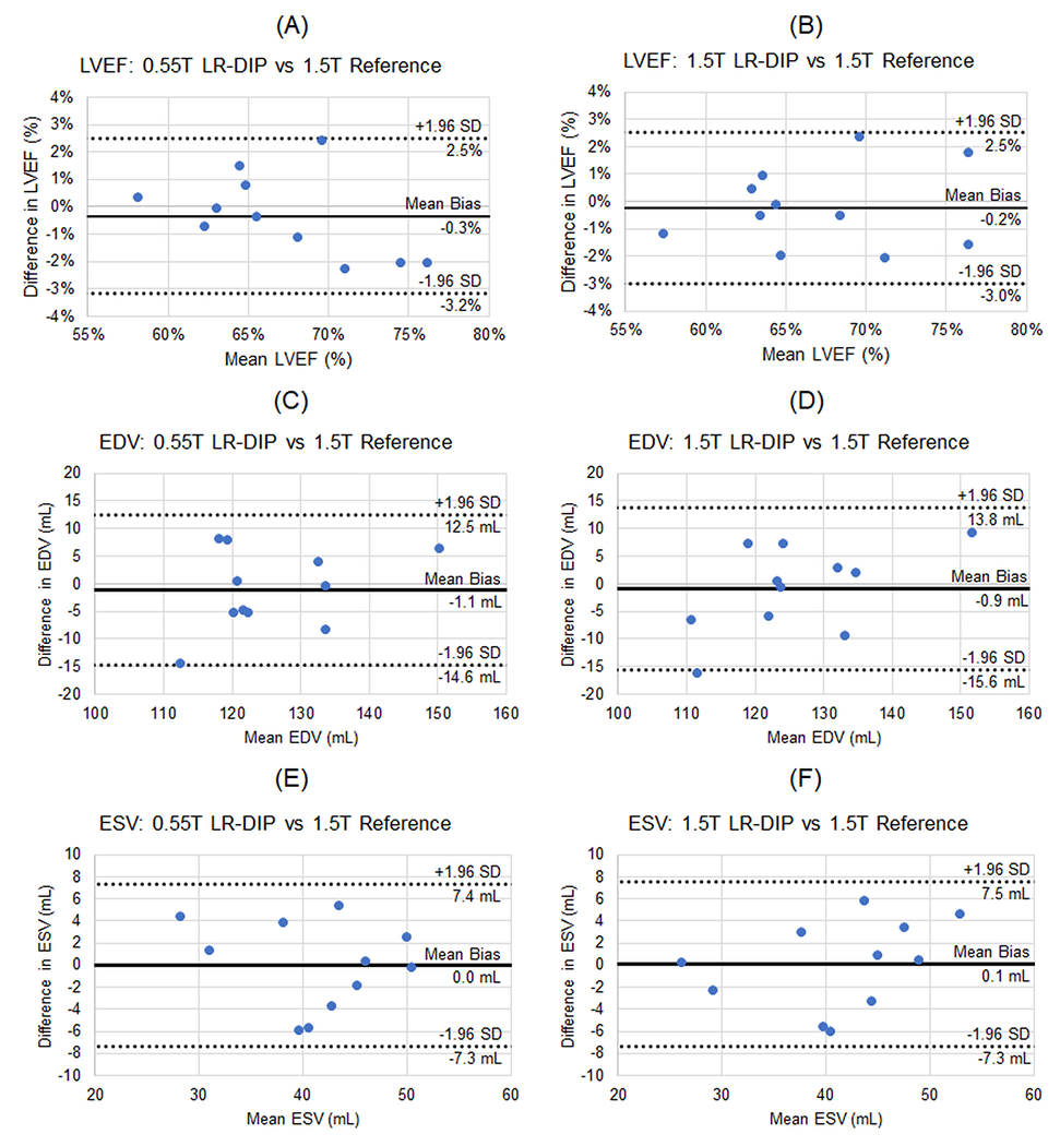 Figure 10.