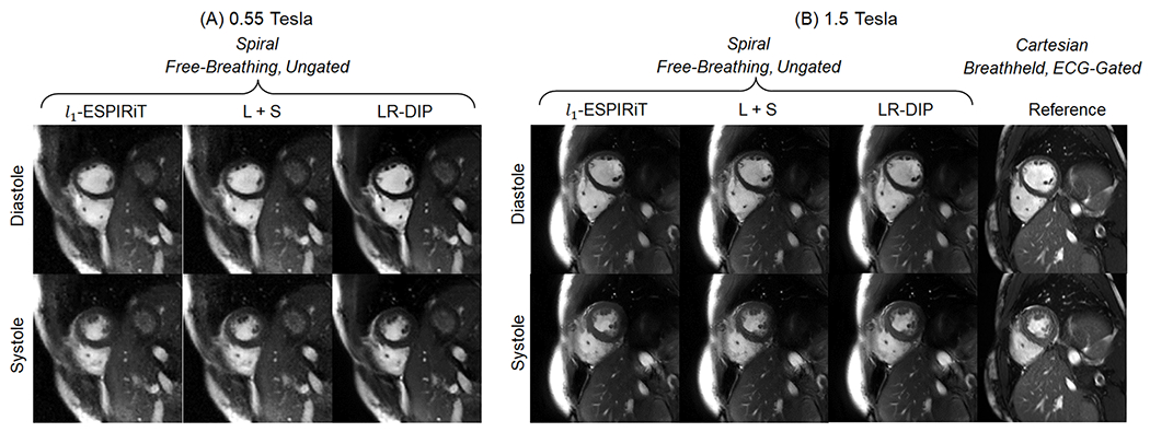 Figure 7.