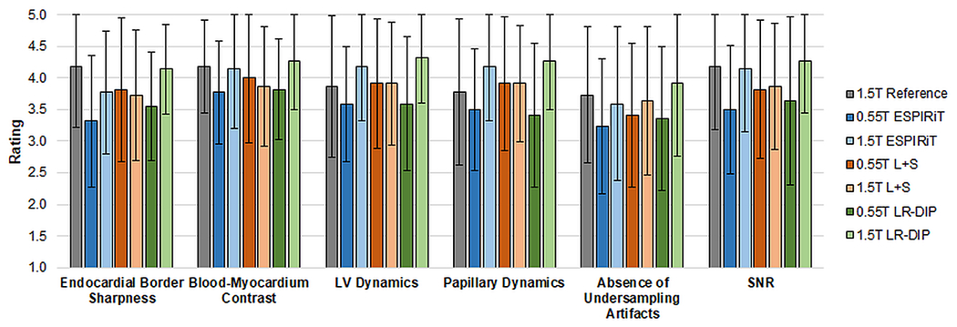 Figure 11.