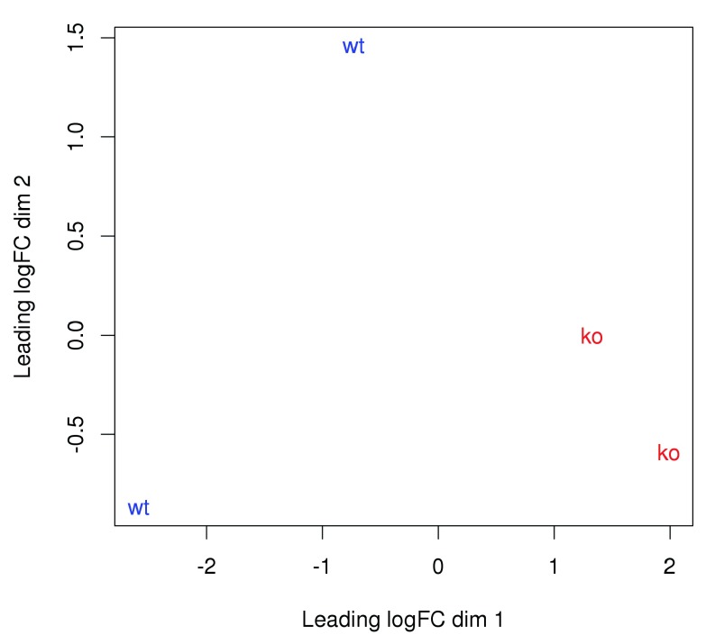 Figure 12. 