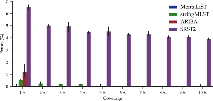 Fig. 4.