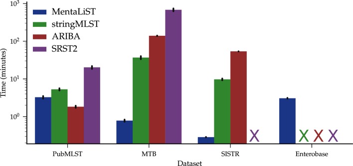 Fig. 3.