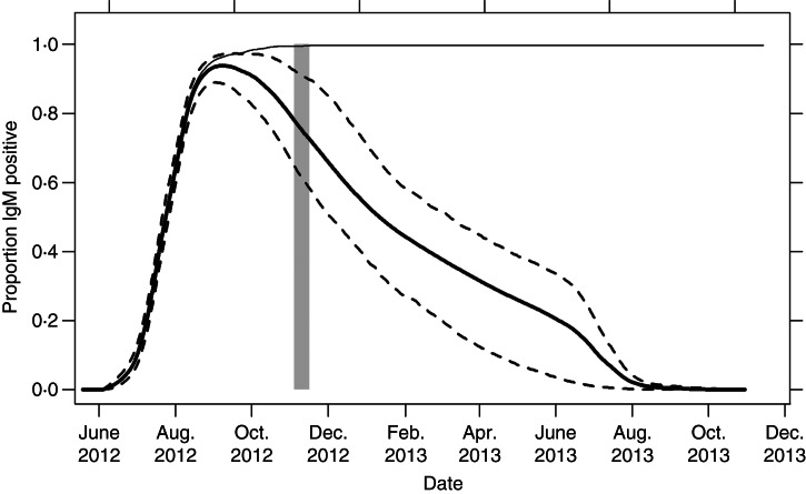 Fig. 2.