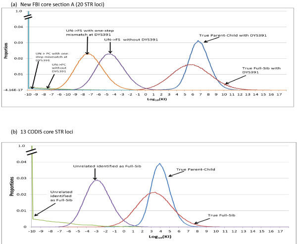 Developing criteria and data to determine best options for expanding ...