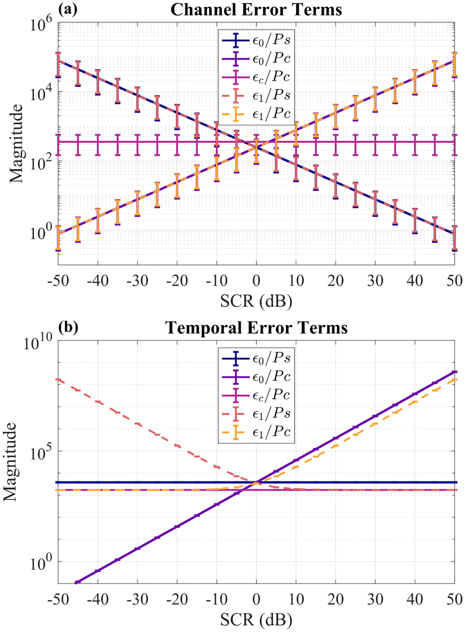 Fig. 9.