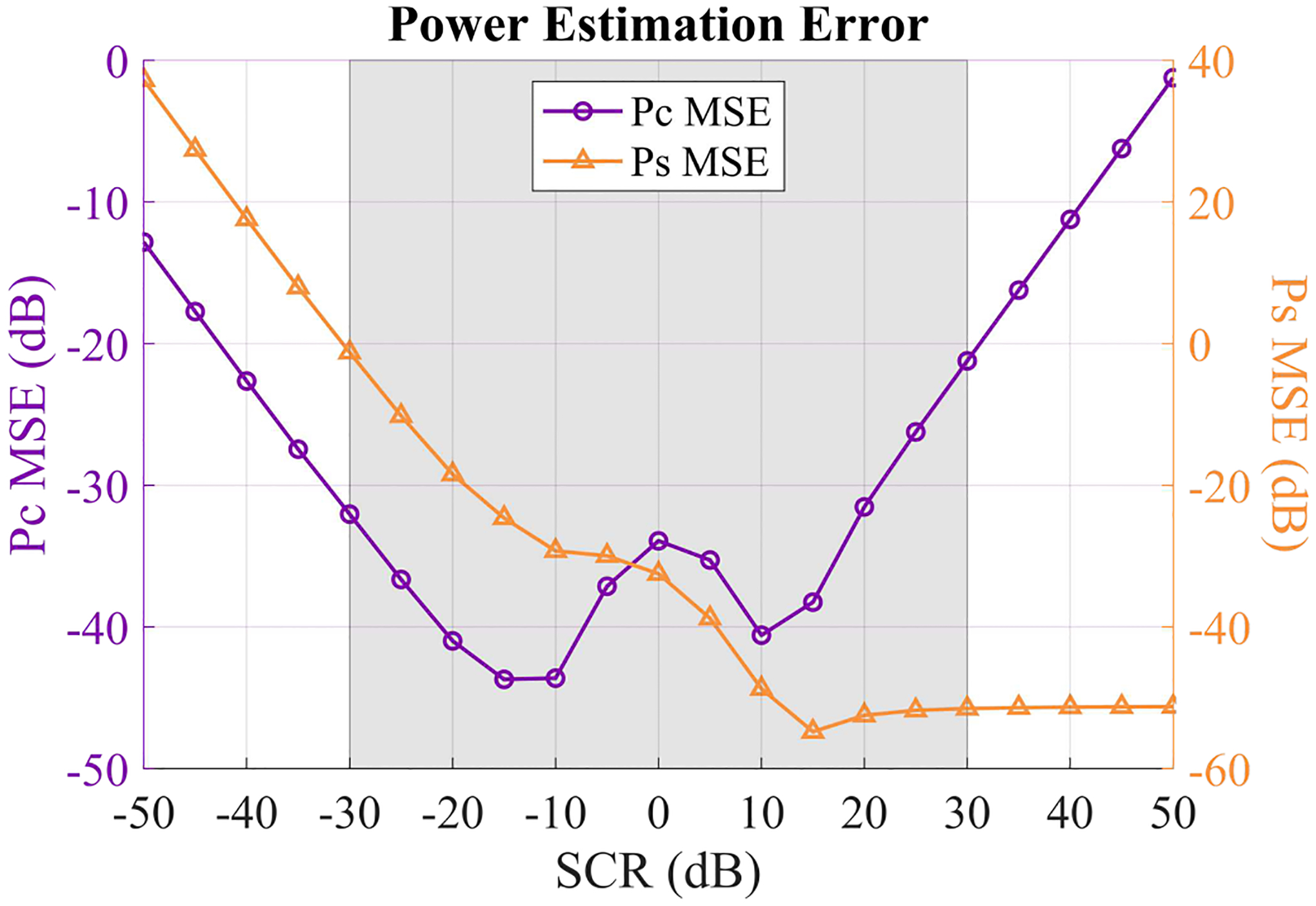 Fig. 10.