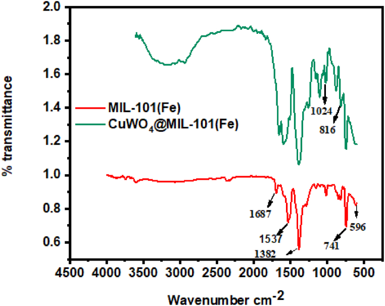 Fig. 4