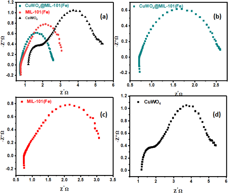 Fig. 10