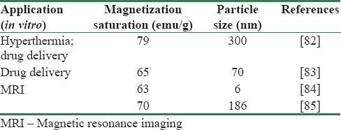 graphic file with name JMSS-8-108-g008.jpg