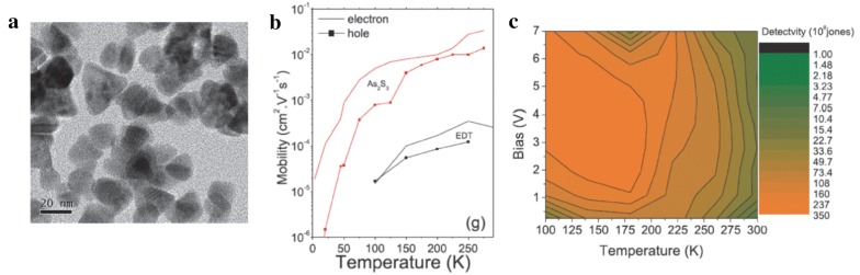 Fig. 16