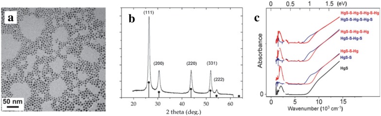 Fig. 11