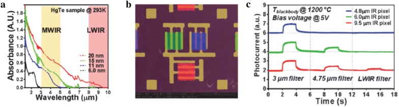 Fig. 17