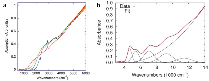 Fig. 4