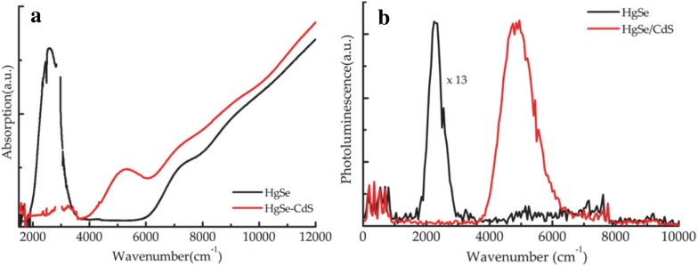 Fig. 8