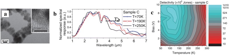 Fig. 15