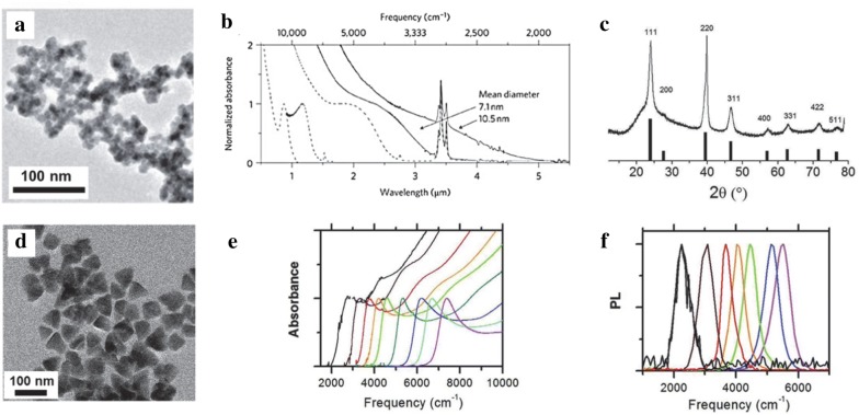 Fig. 3