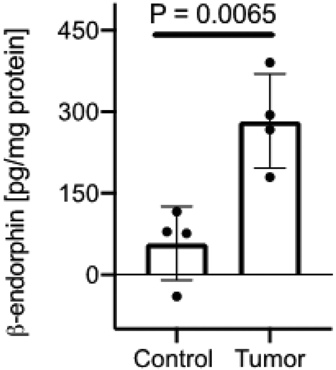 Figure 3: