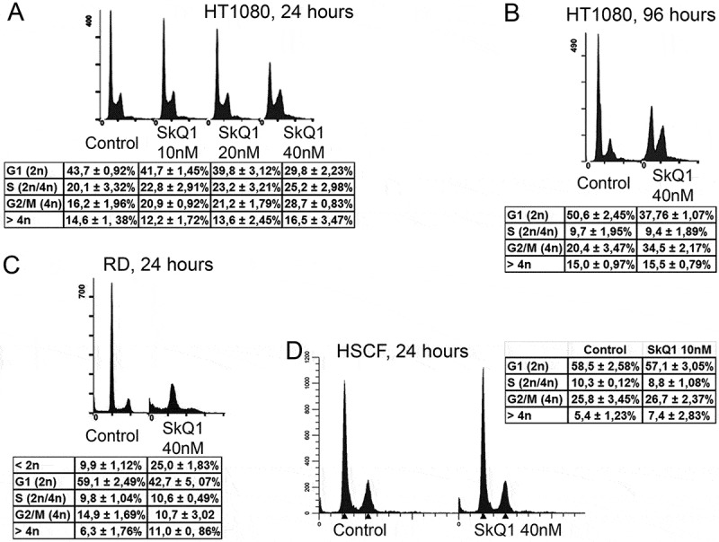 Figure 3.