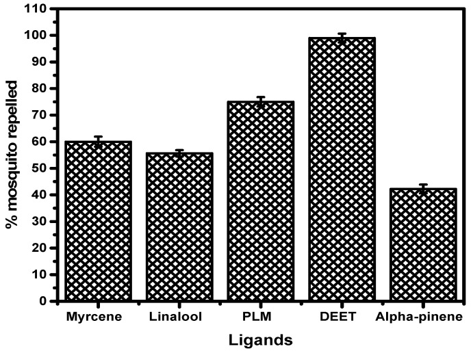 Figure 15