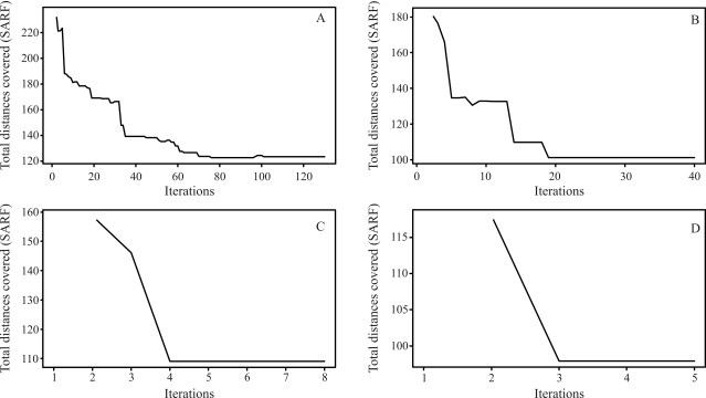 Figure 6