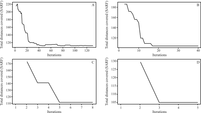 Figure 7