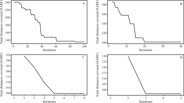 Figure 5