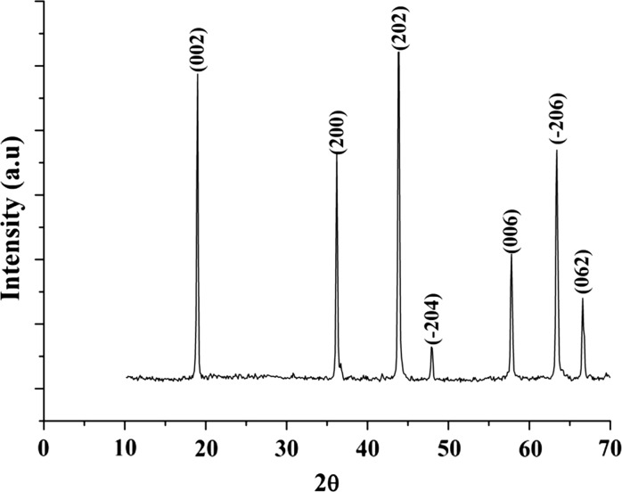 Fig. 2