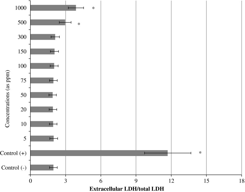 Fig. 4