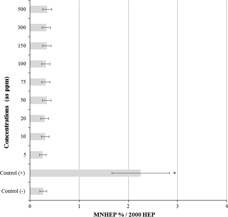 Fig. 6