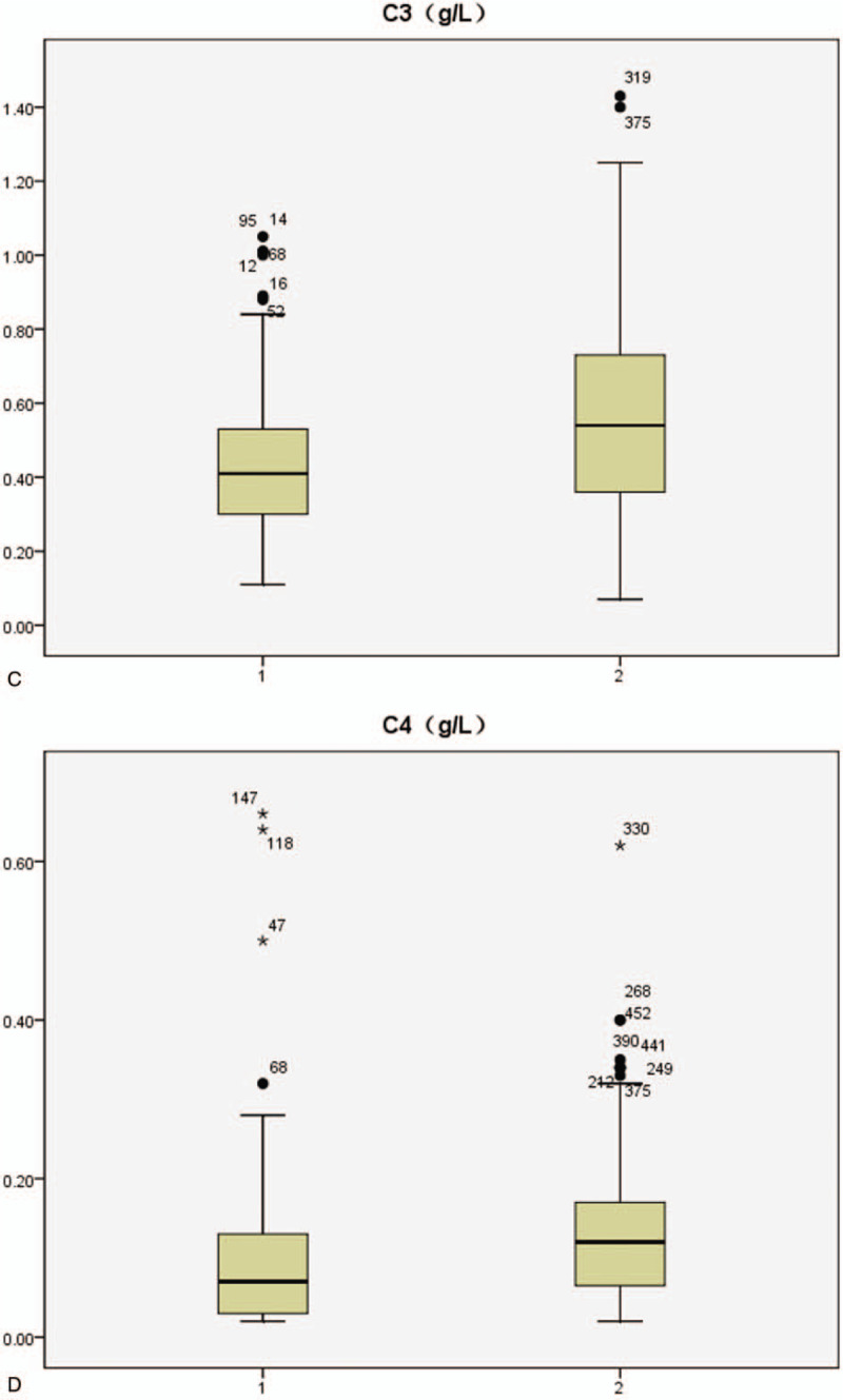 Figure 3 (Continued)