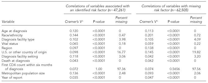 graphic file with name 12_HarrisonTable2a.jpg