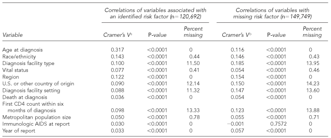 graphic file with name 12_HarrisonTable1a.jpg