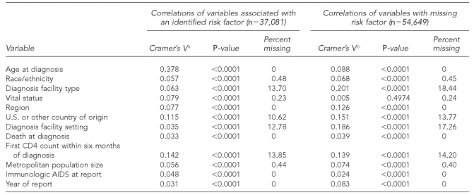 graphic file with name 12_HarrisonTable1b.jpg