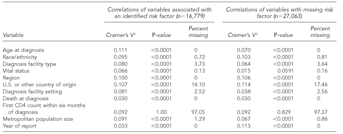 graphic file with name 12_HarrisonTable2b.jpg